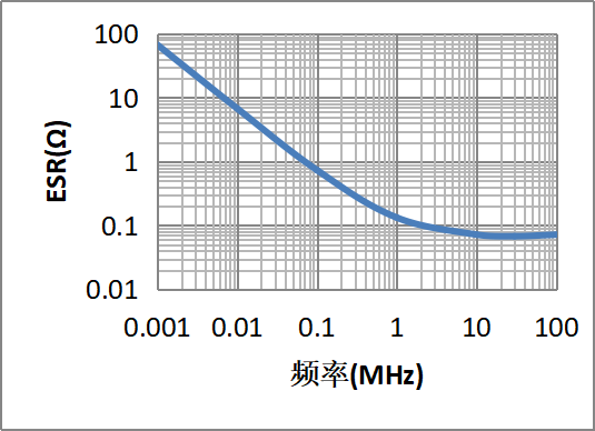 串联电阻