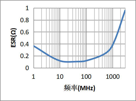 串联电阻