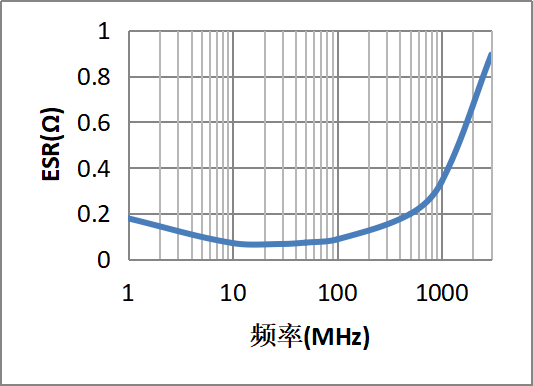 串联电阻