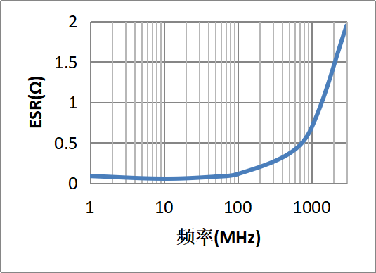 串联电阻