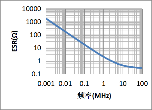 串联电阻