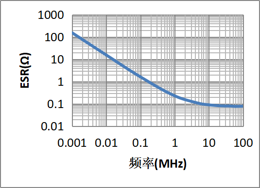 串联电阻