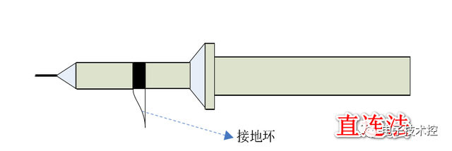 电源纹波