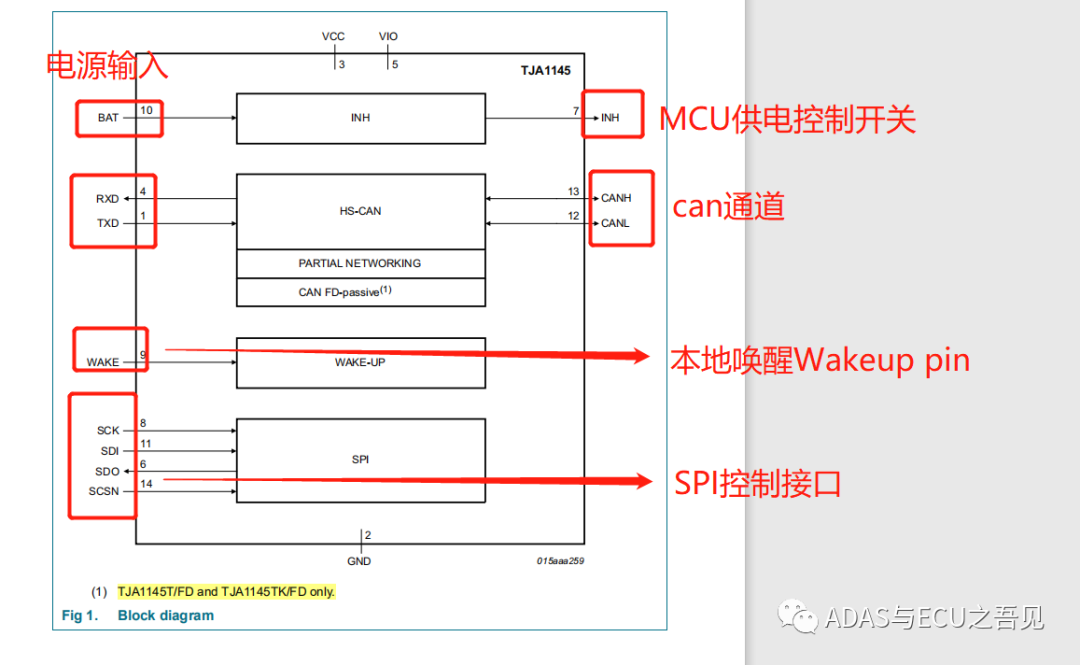 CAN收发器