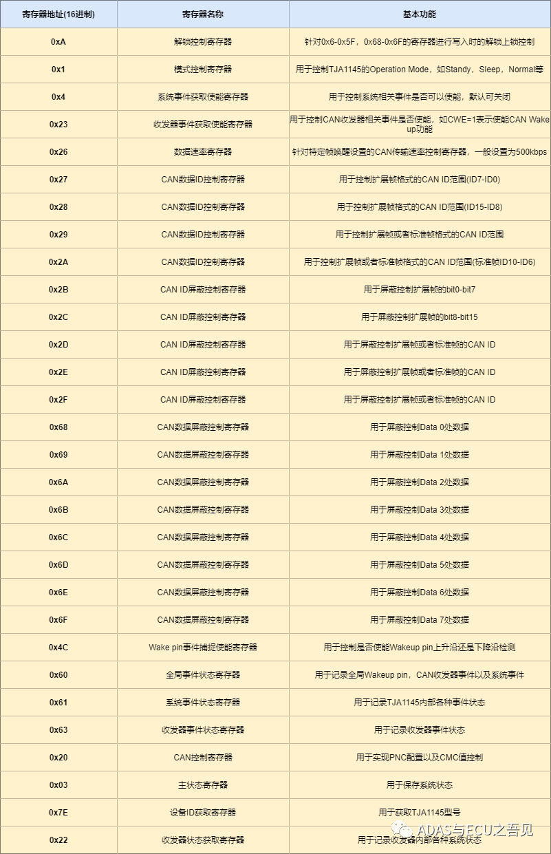 CAN收发器