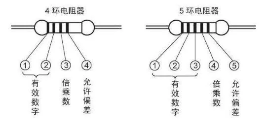 电子元器件