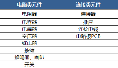 电子元器件