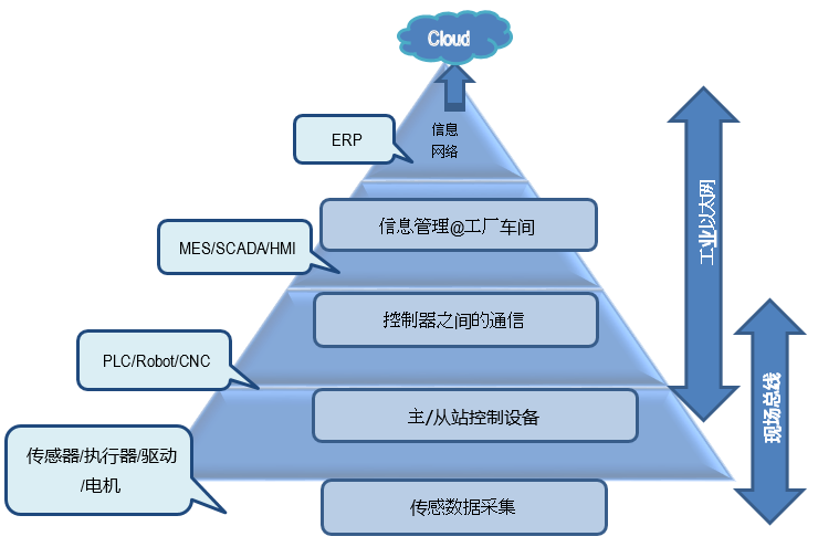 瑞萨