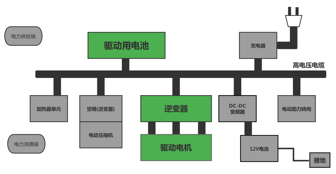 逆变器