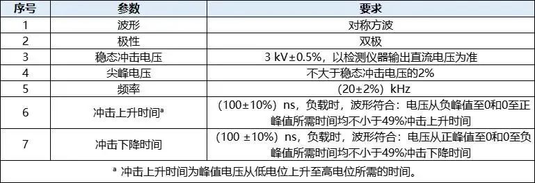 逆变器