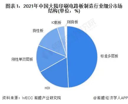 印刷电路