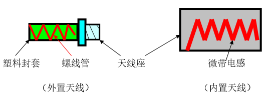 功率放大器