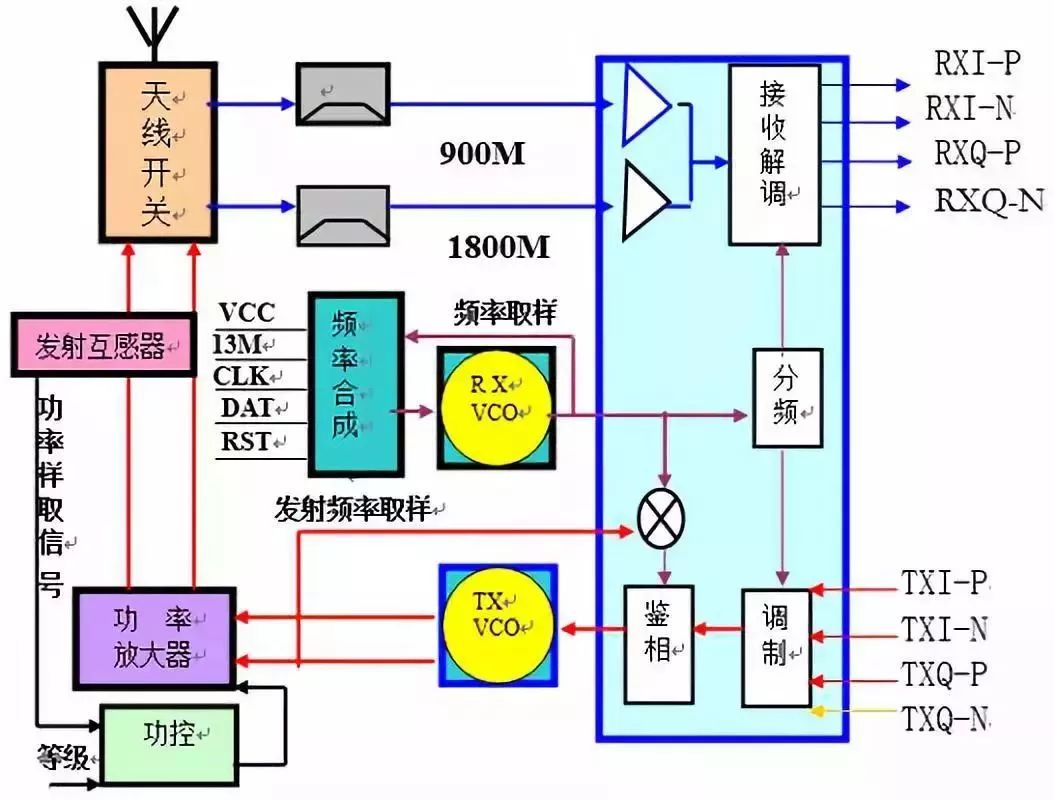 功率放大器