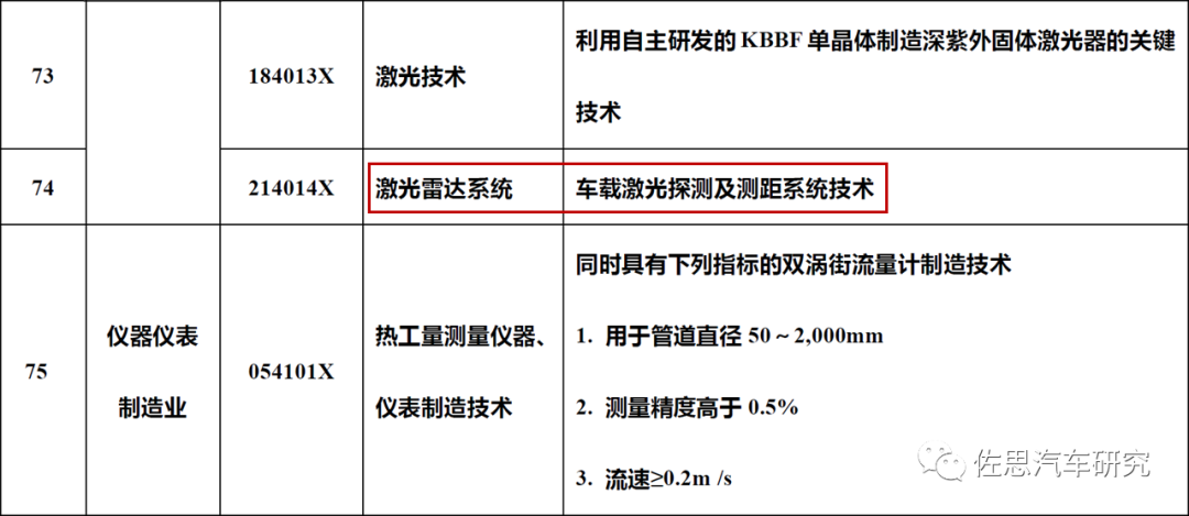 激光雷达