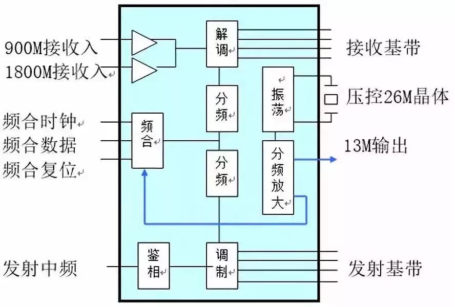 功率放大器