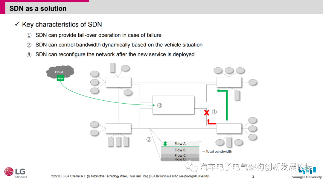 sdn