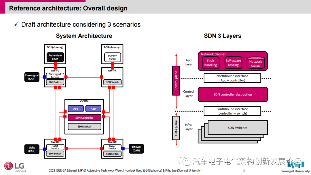 sdn