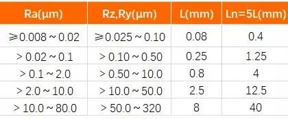 表面粗糙度