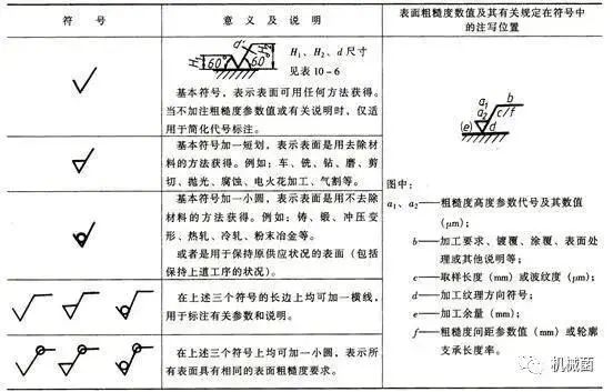 表面粗糙度