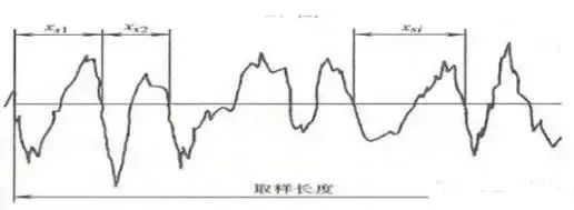 表面粗糙度