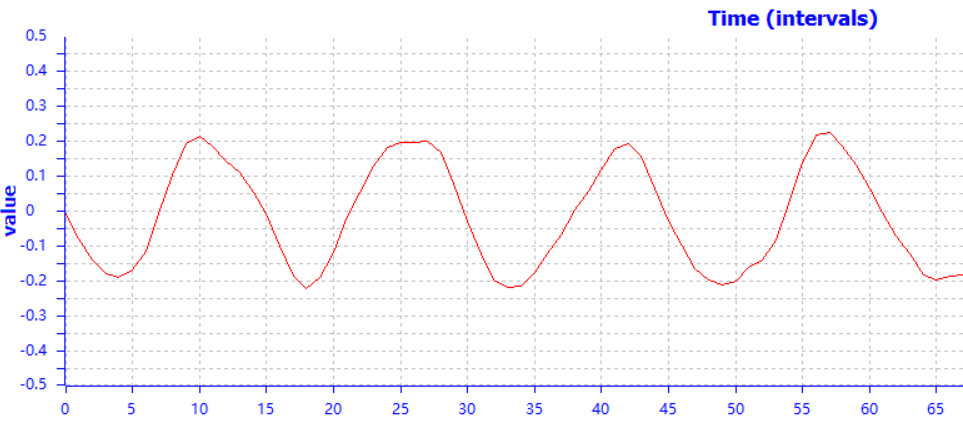 EtherCAT总线