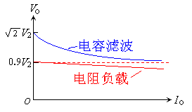 直流电源