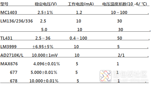 直流电源