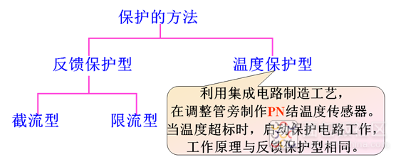 直流电源