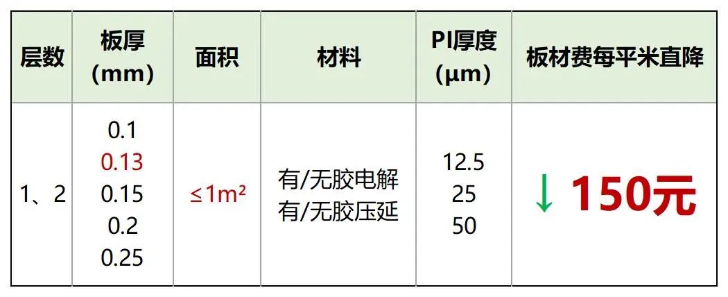 华秋商城