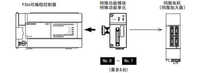 步进电机