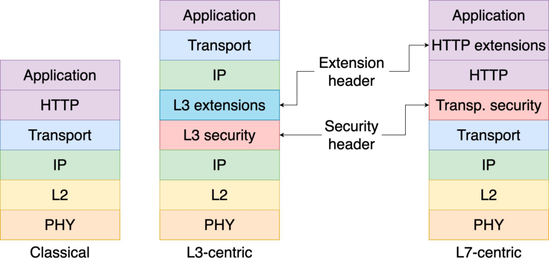 2d3da090-ac37-11ed-bfe3-dac502259ad0.png