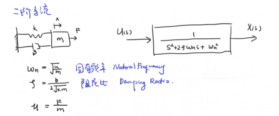 闭环系统