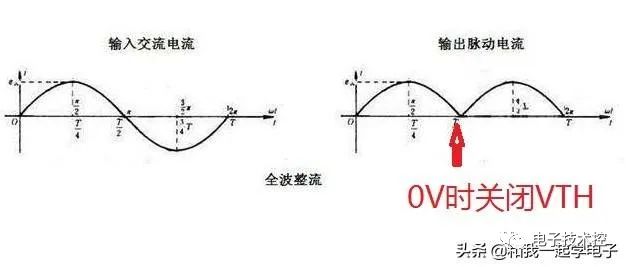 功率开关器件