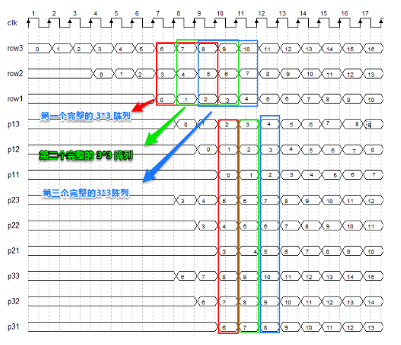 FPGA