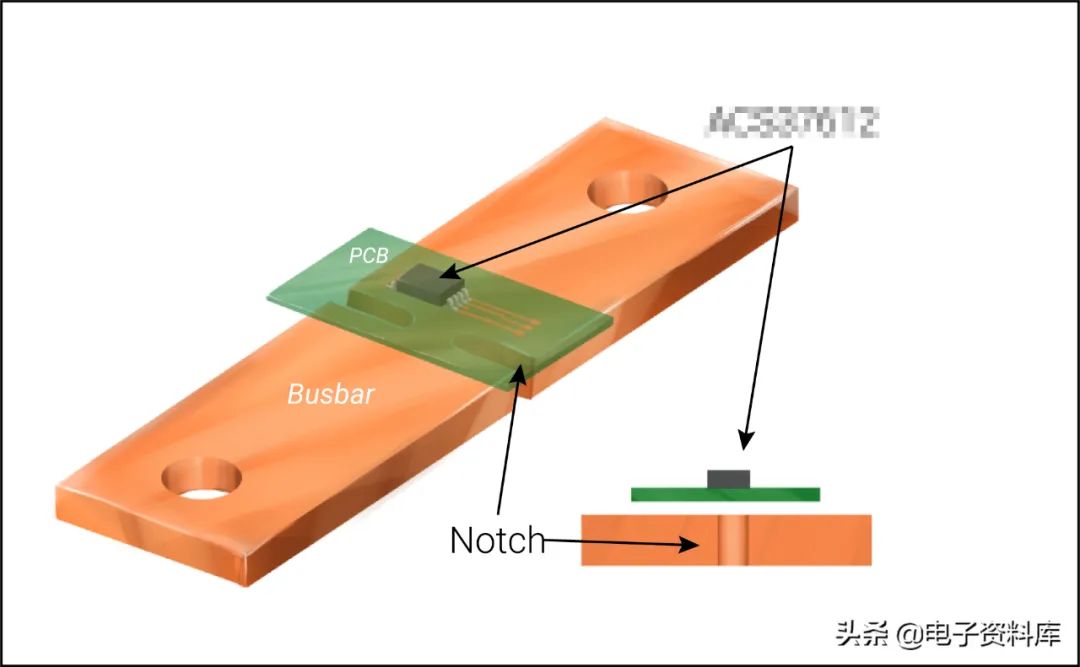 PCB设计