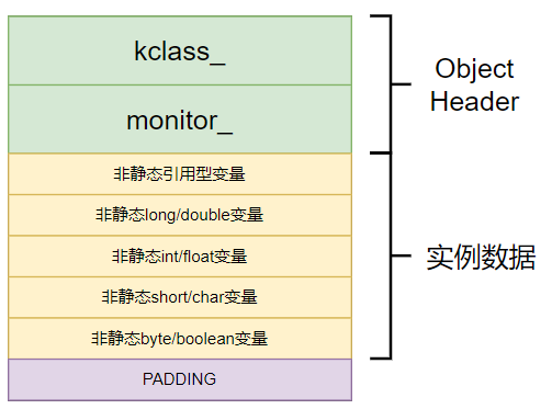 虚拟机