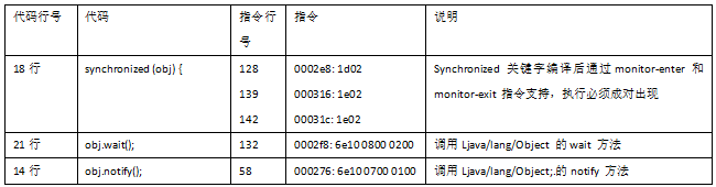 虚拟机