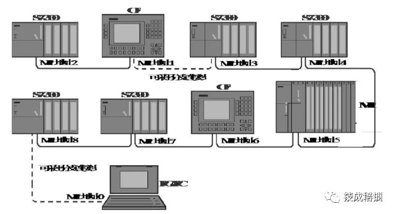 通信接口