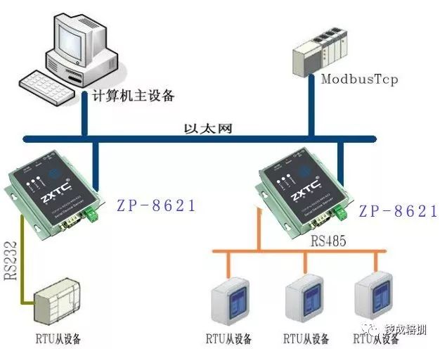 通信接口