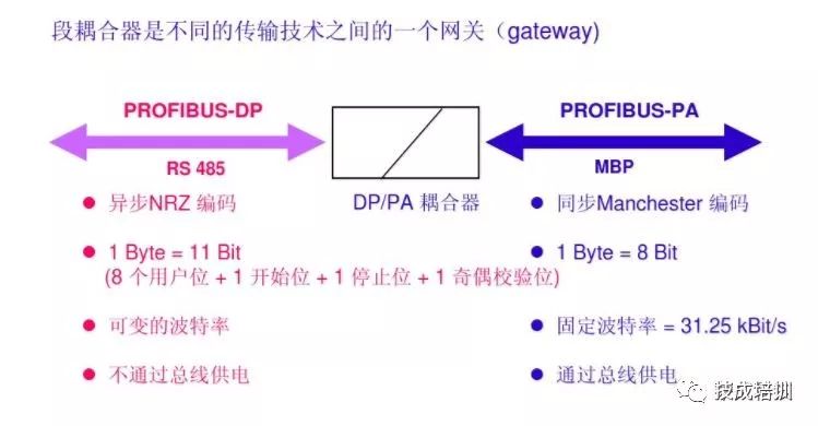 通信接口