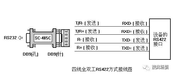 通信接口