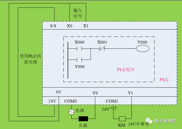 接线