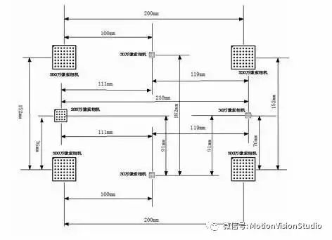 视觉系统