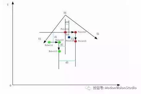 视觉系统