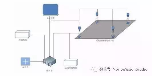 视觉系统