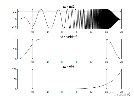 控制器