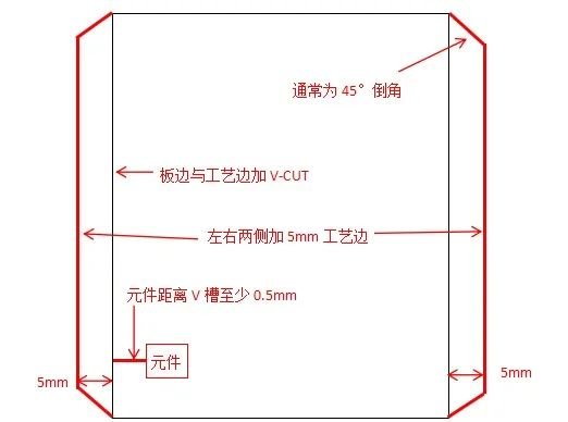 PCB板