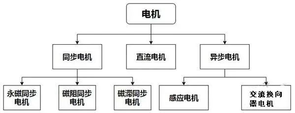 变压器