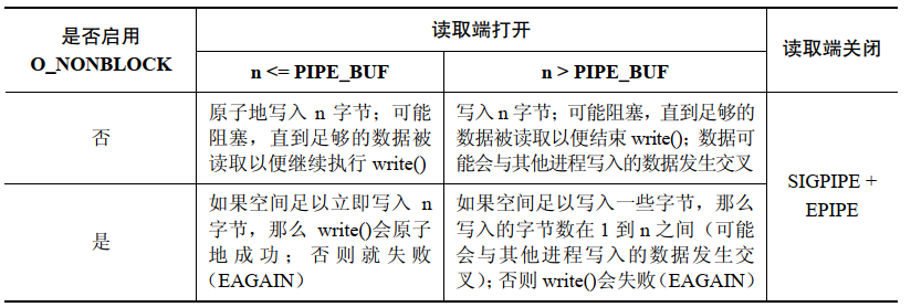 命令