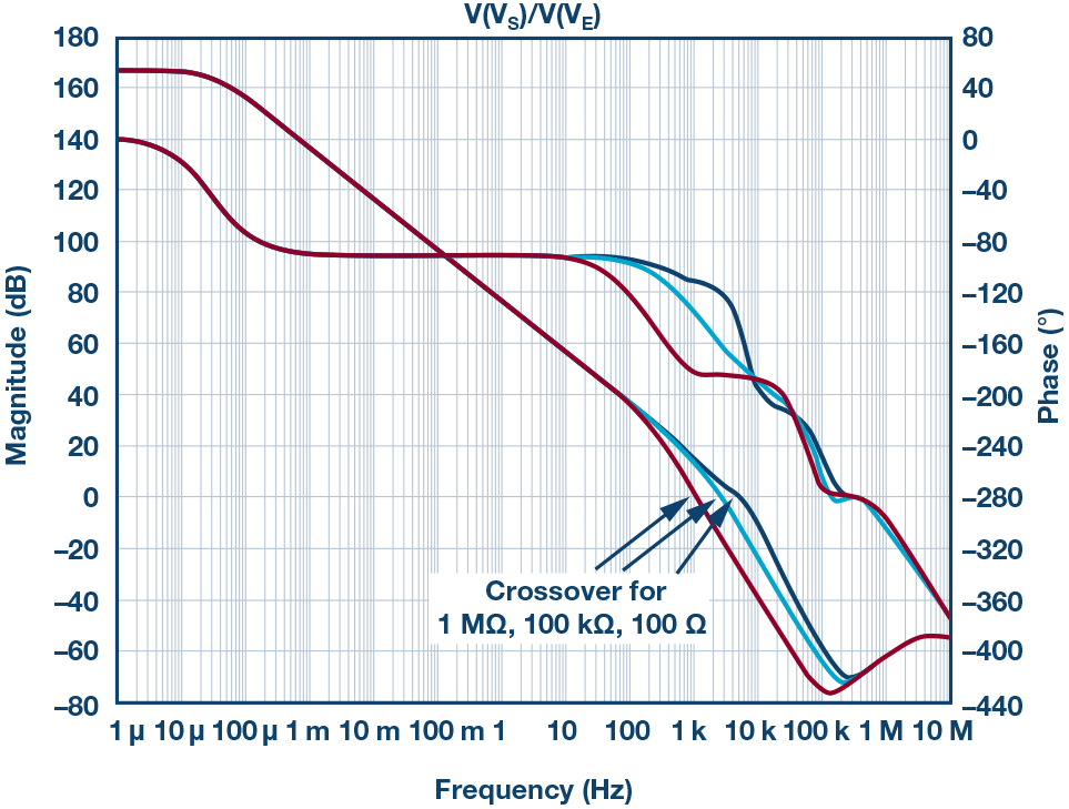 MOSFET